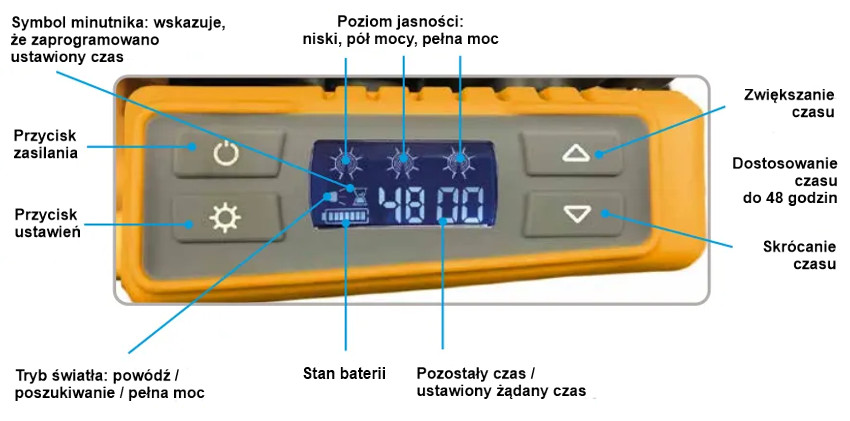 Solaris PRO X panel sterowania